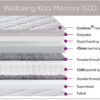 Wellbeing Kool Memory 1500 - Image 2